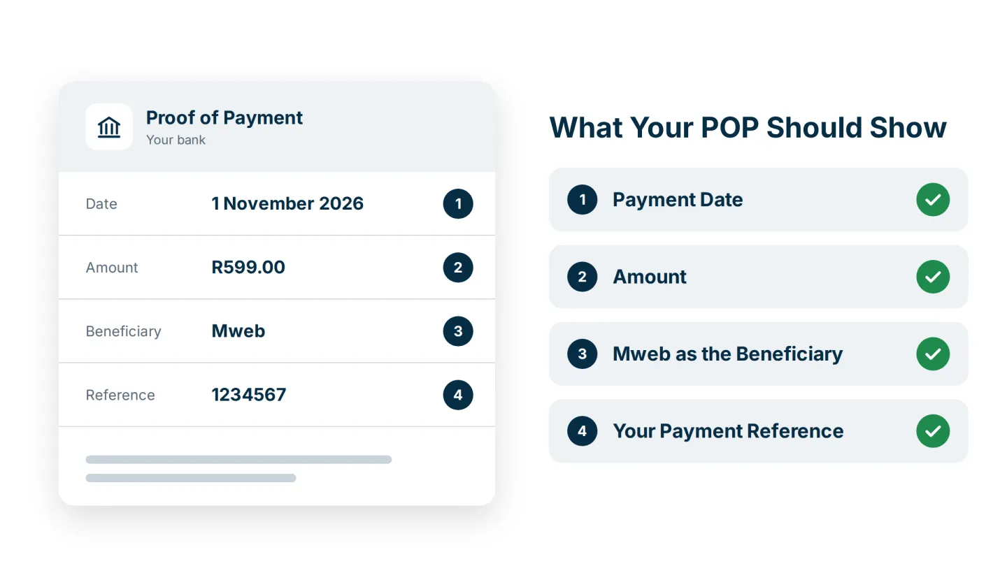 A sample proof of payment showing the date, amount, beneficiary and reference
